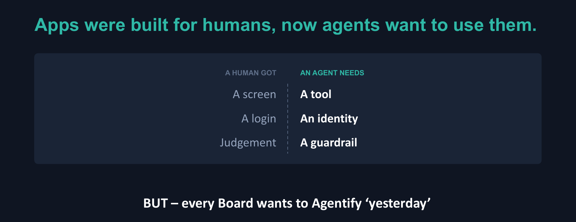 A human got a screen, a login and judgement. An agent needs a tool, an identity and a guardrail.